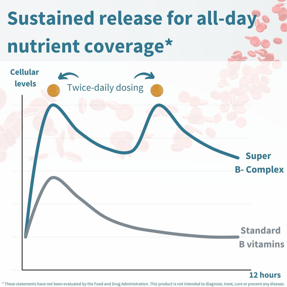 Sustained release icon on packaging