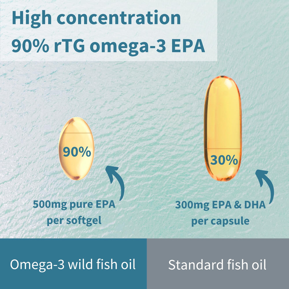 rTG triglyceride form illustration on Omega-3 label