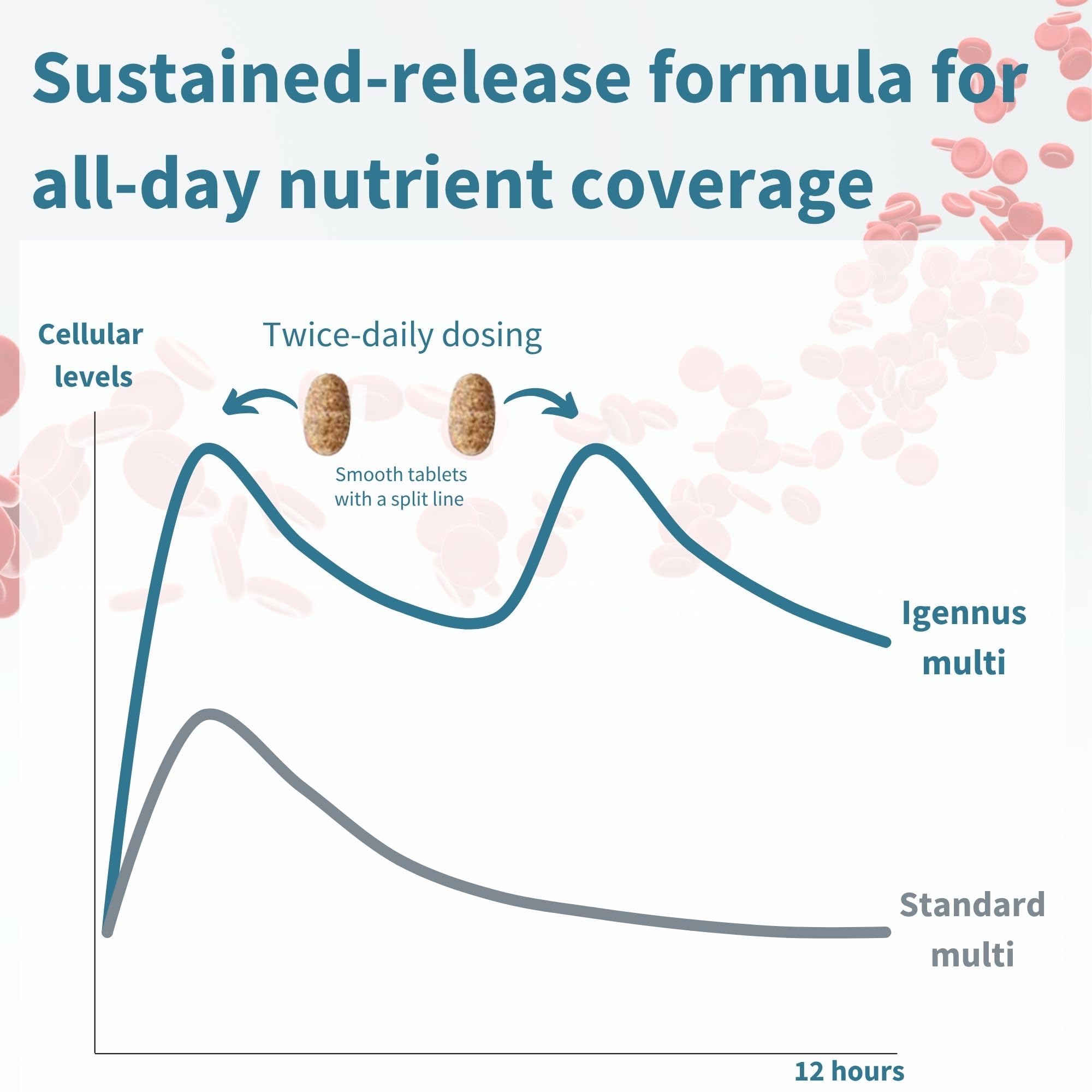 Chelated minerals and details on the bottle