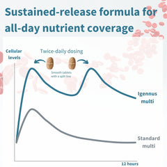Chelated minerals and details on the bottle
