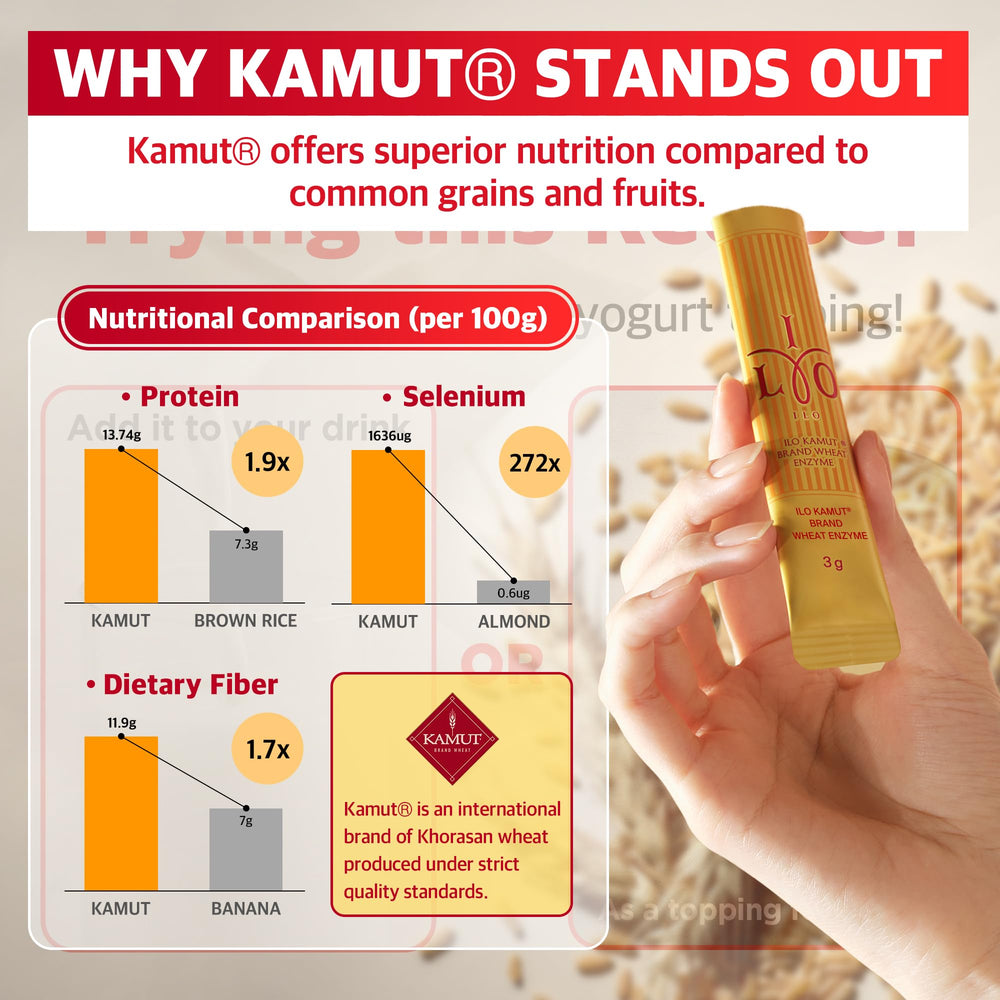 Illustration of triple enzyme blend
