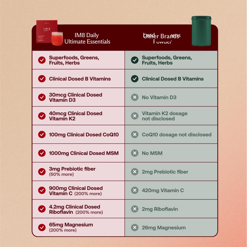 How to mix daily serving (12g) into water