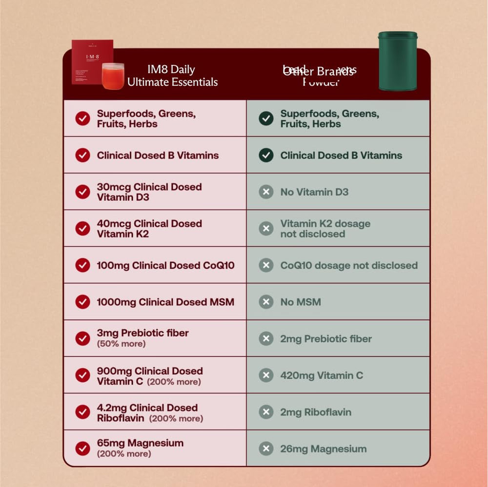 How to mix daily serving (12g) into water