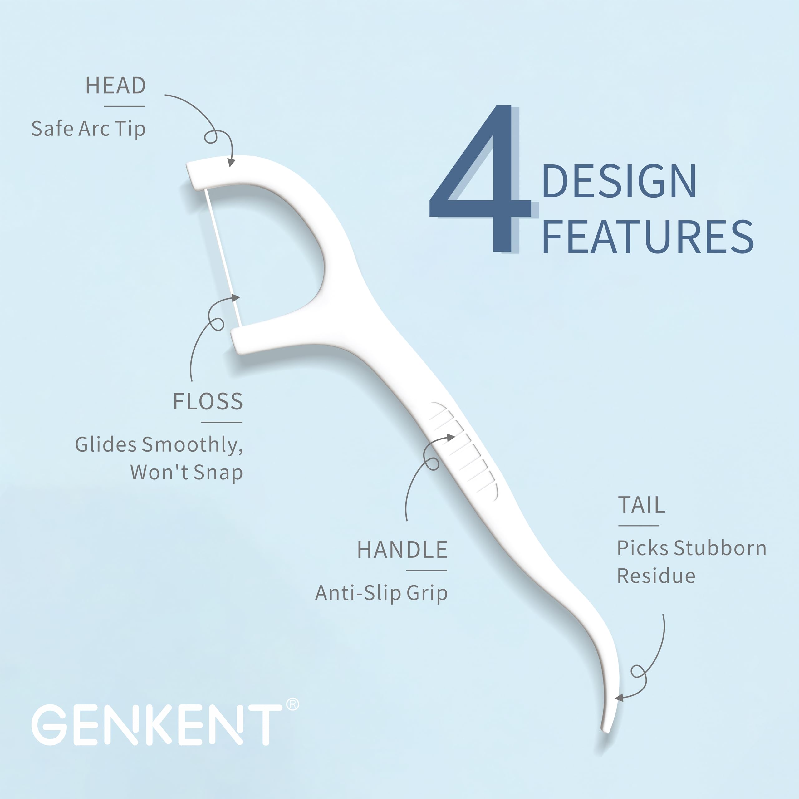 GENKENT White Floss Picks – 200 Count | Threader-Style Dental Picks