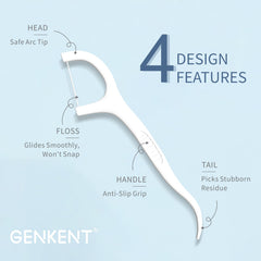 GENKENT White Floss Picks – 200 Count | Threader-Style Dental Picks