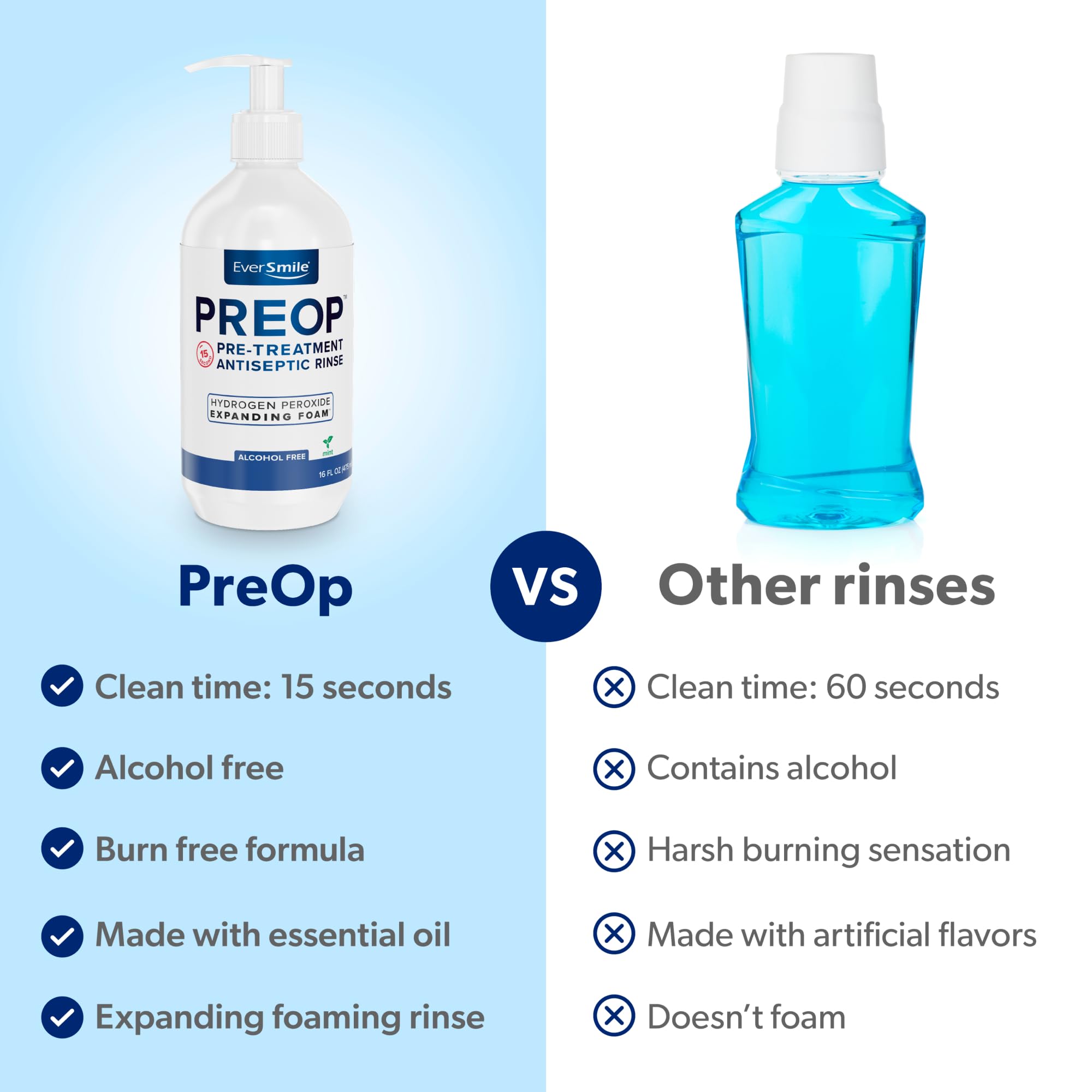 PreOp Mouthrinse 4 Pack | Preoperative Mouthwash Bundle