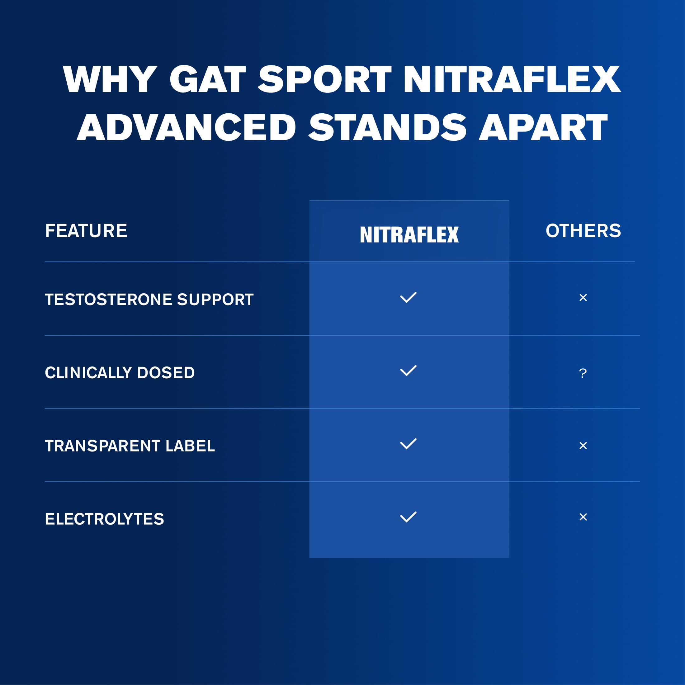 GAT SPORT Nitraflex Advanced Pre-Workout Powder – Green Apple, 30 Servings