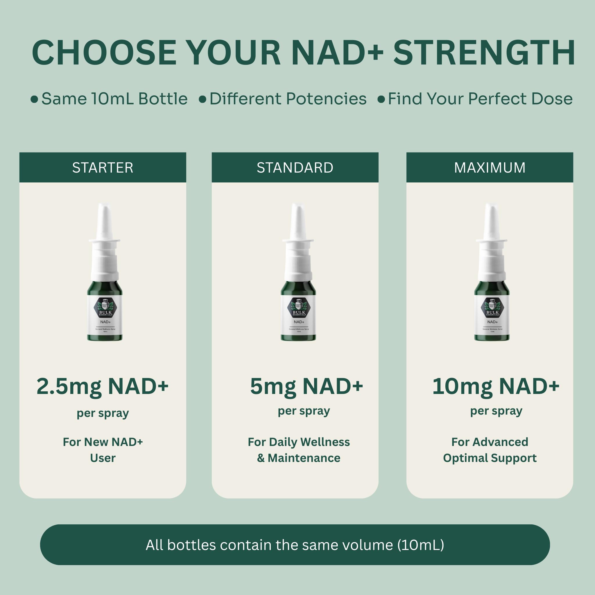 Bulk Essentials NAD+ Spray | 100 Sprays | 2.5 mg per Spray | USA Made