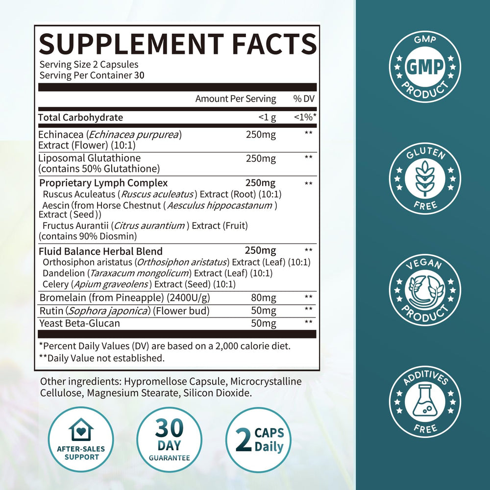 Close-up of iMATCHME Lymphatic Drainage ingredients including Echinacea