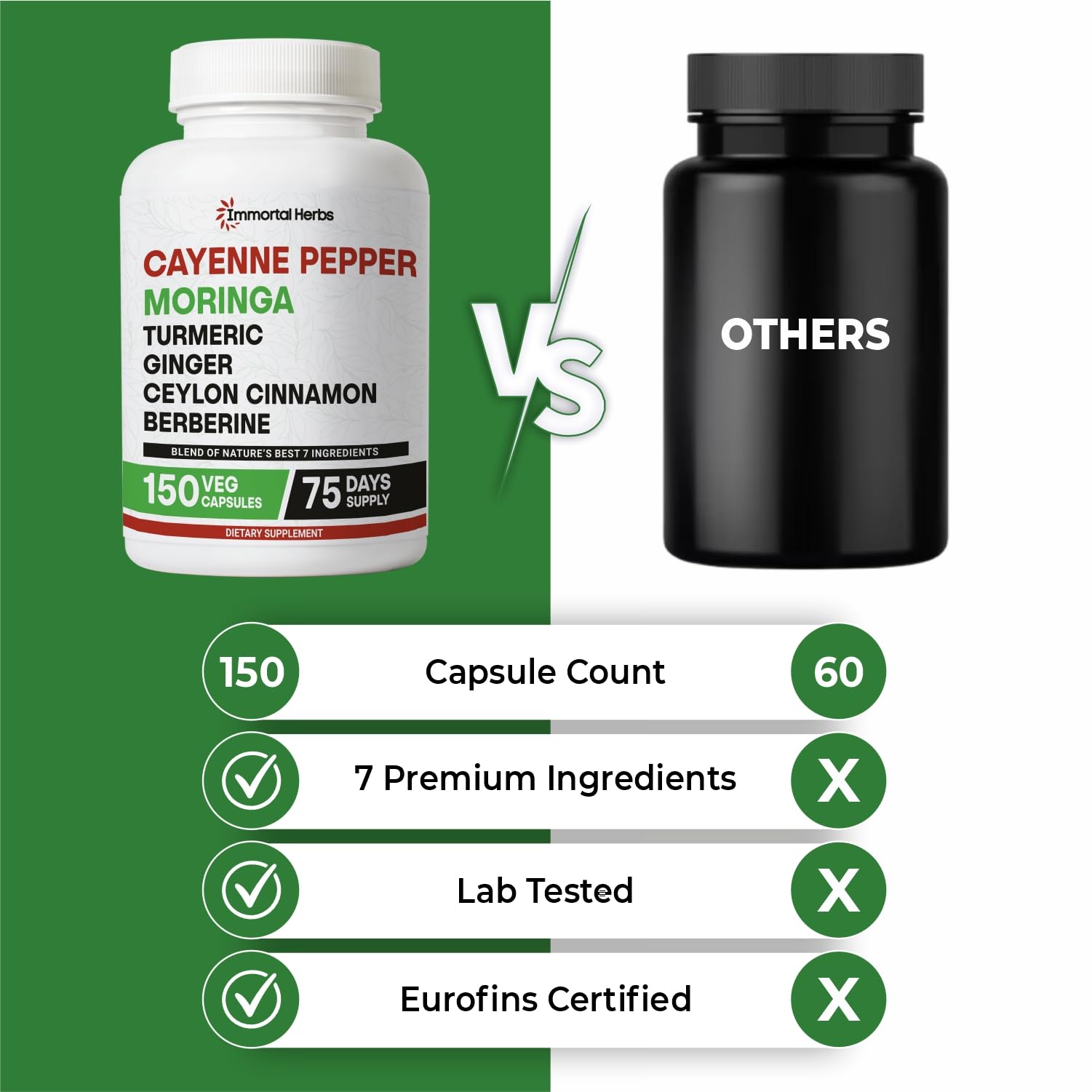 150-capsule bottle providing a 75-day supply