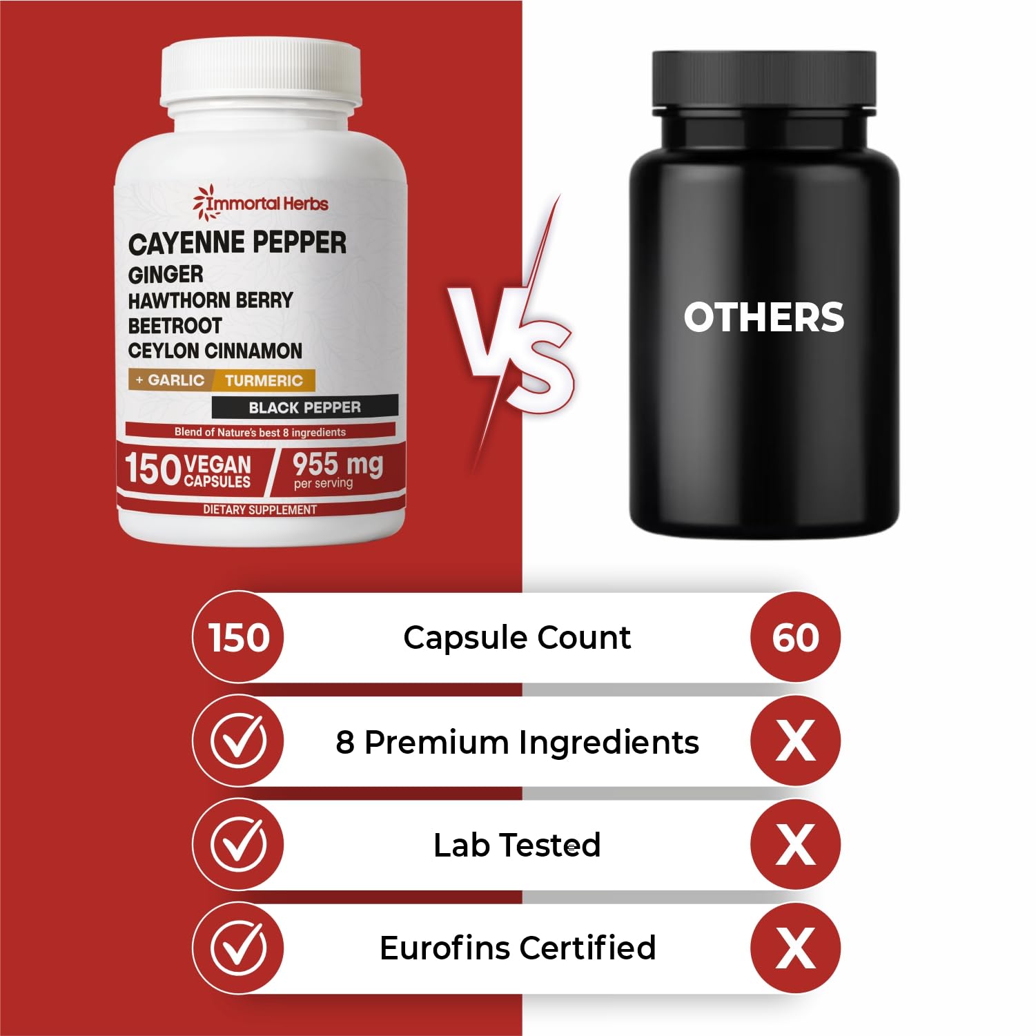 Packaging side view of Immortal Herbs Cayenne Pepper Capsules bottle