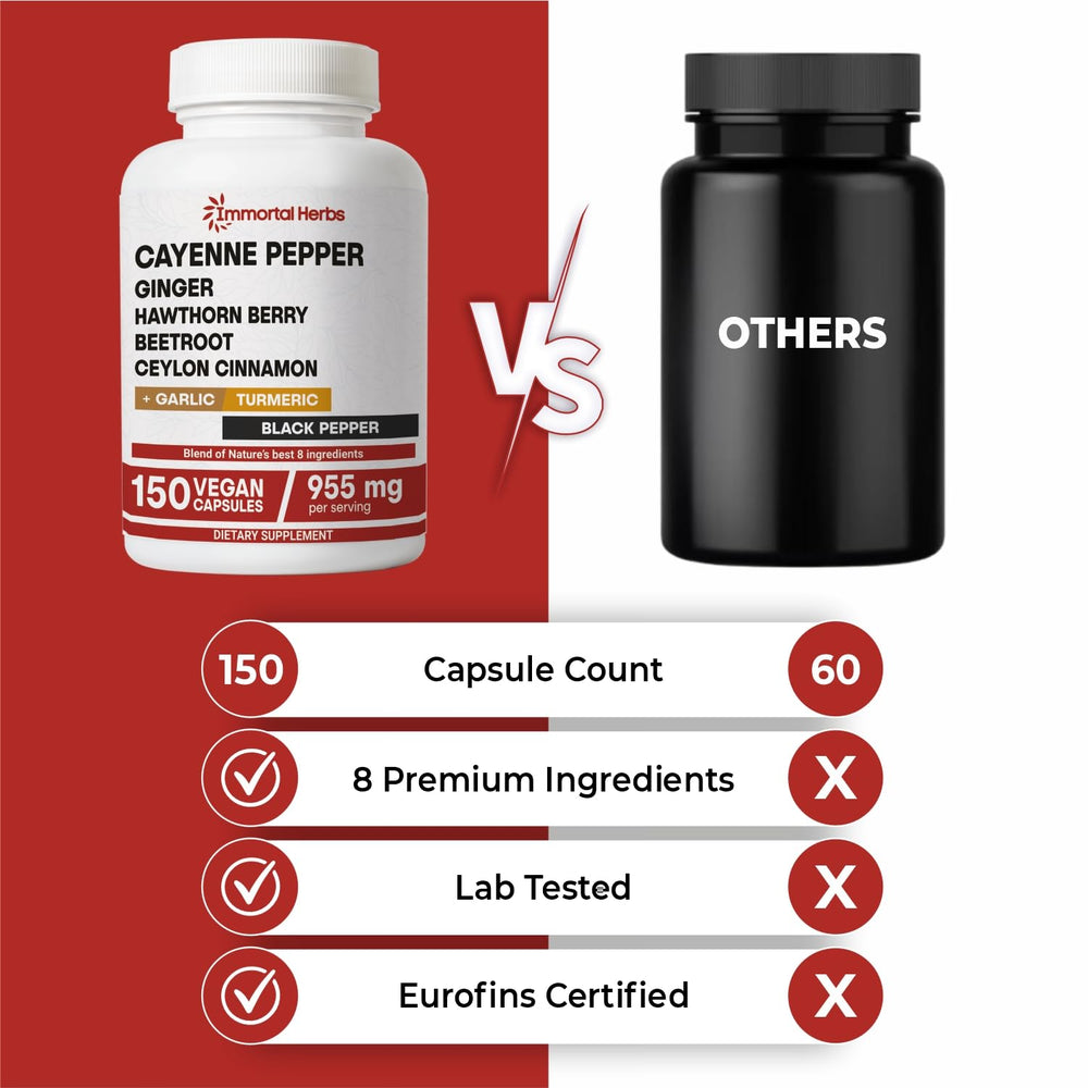 Packaging side view of Immortal Herbs Cayenne Pepper Capsules bottle