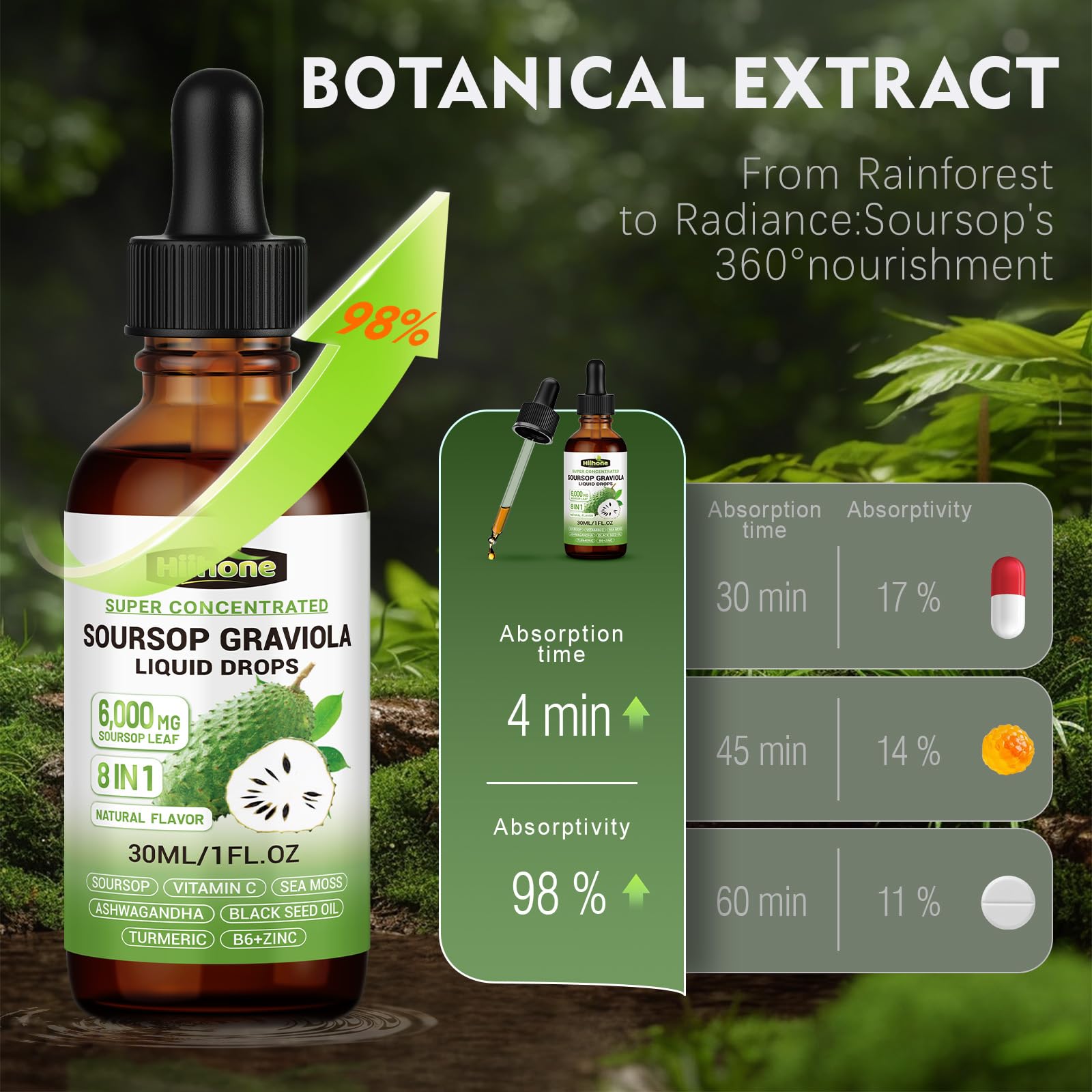 Icons representing immune support and antioxidants