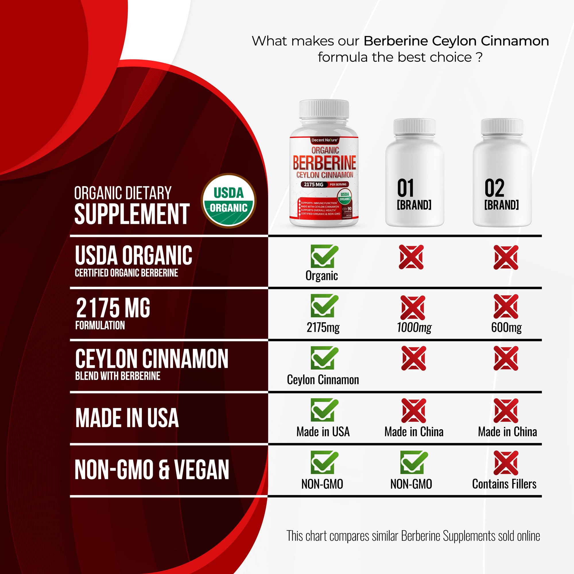 Concept image of immune support with berberine and cinnamon ingredients