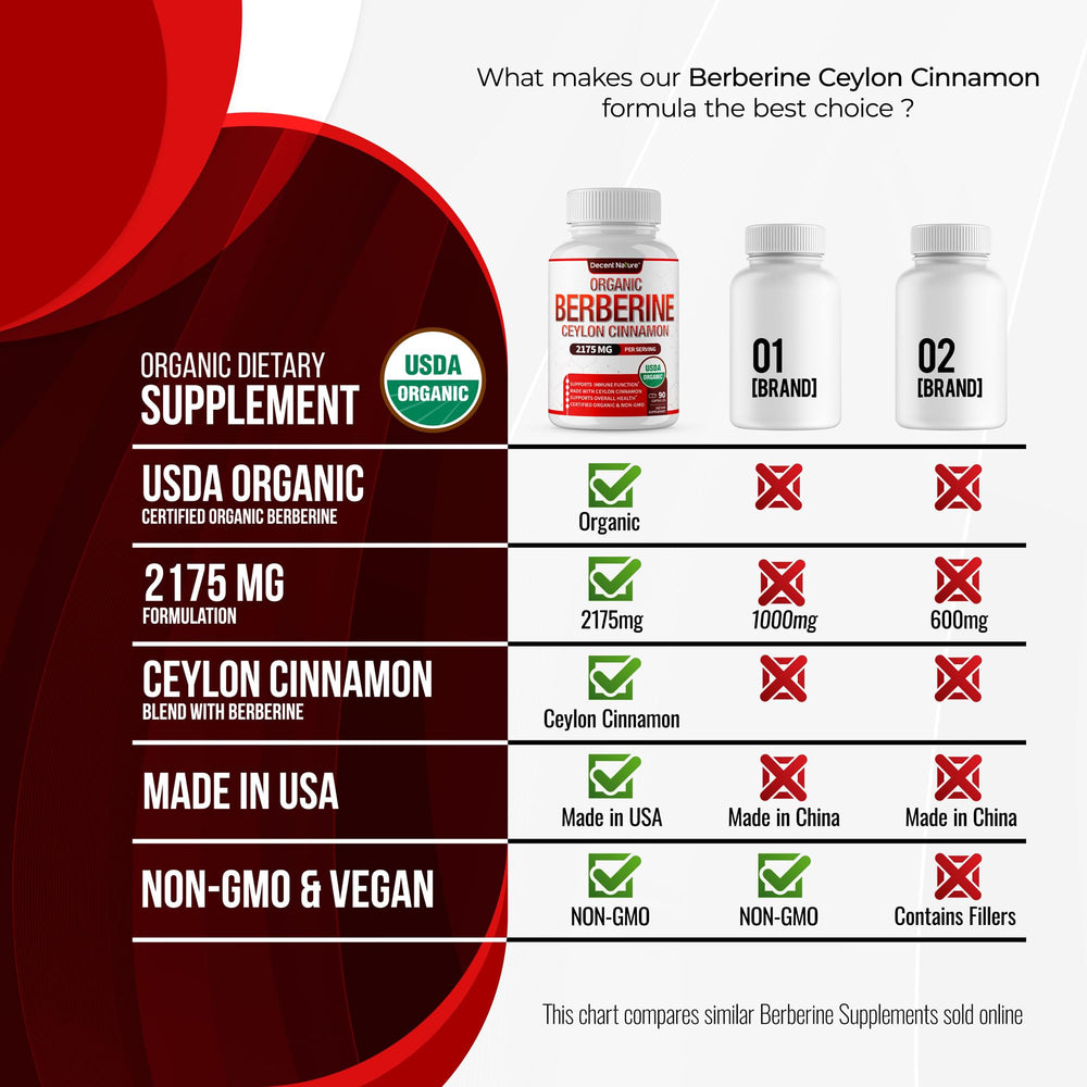 Concept image of immune support with berberine and cinnamon ingredients