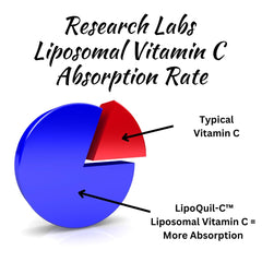 Immune support capsules containing liposomal vitamin C