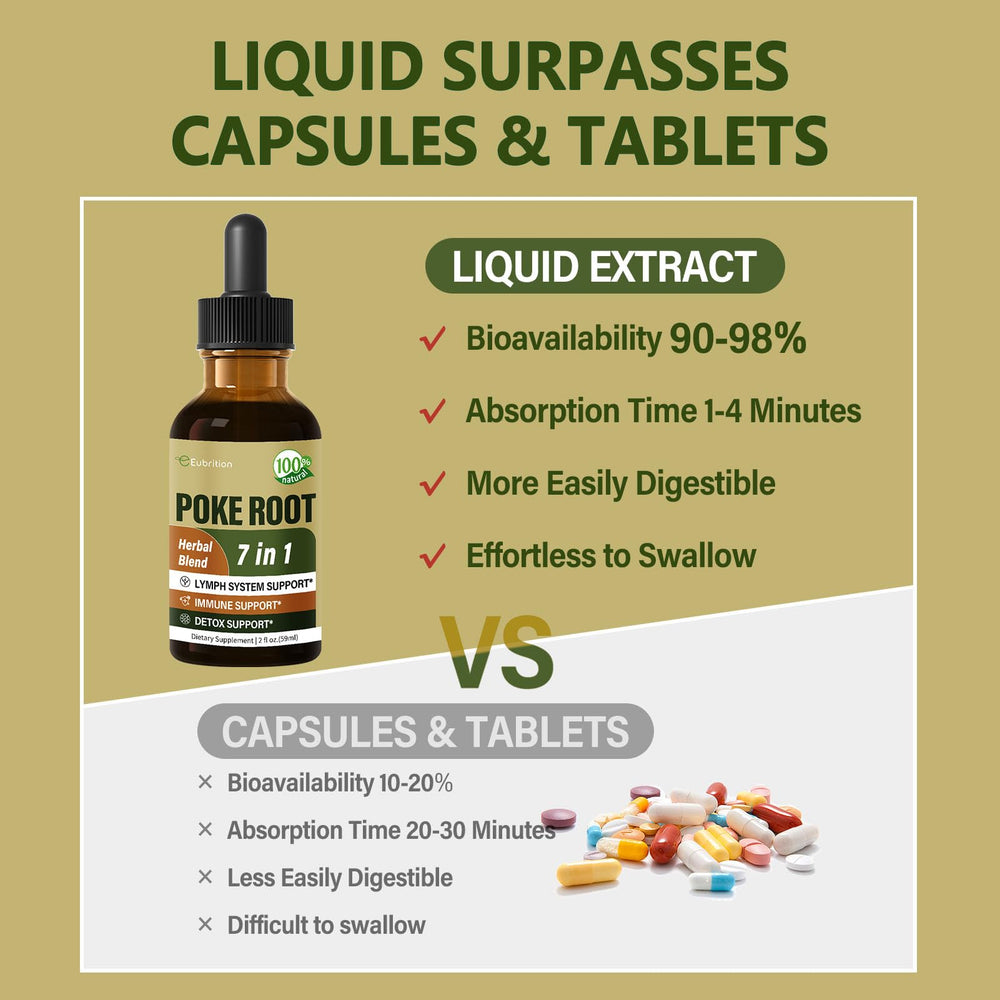 Immune support and detox with lymph drops