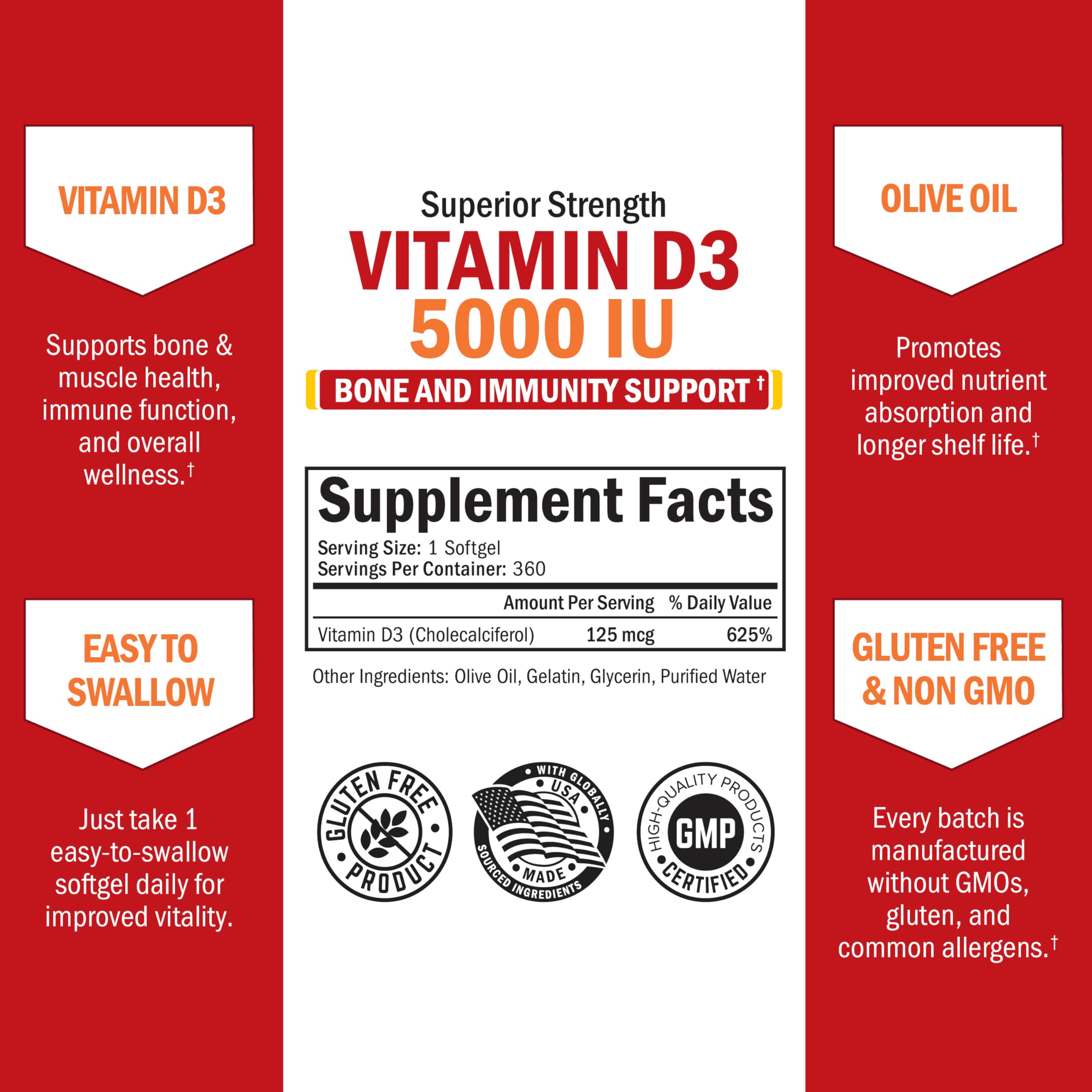 Graphic illustrating immune support from Vitamin D3