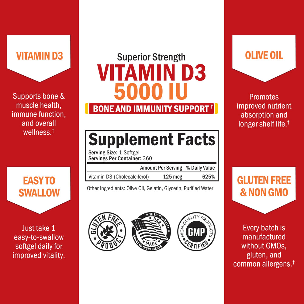 Graphic illustrating immune support from Vitamin D3