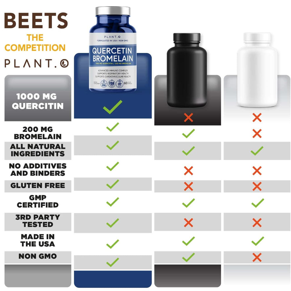 Immune support graphic featuring quercetin and bromelain
