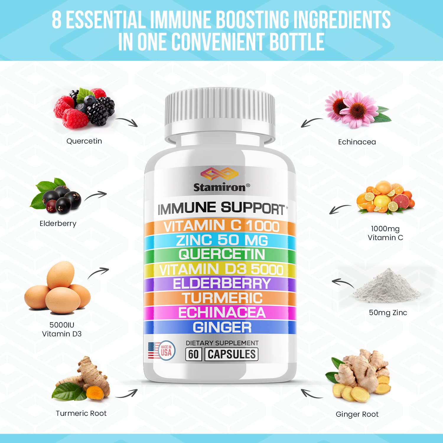 Graphic showing 8 key ingredients including quercetin and zinc
