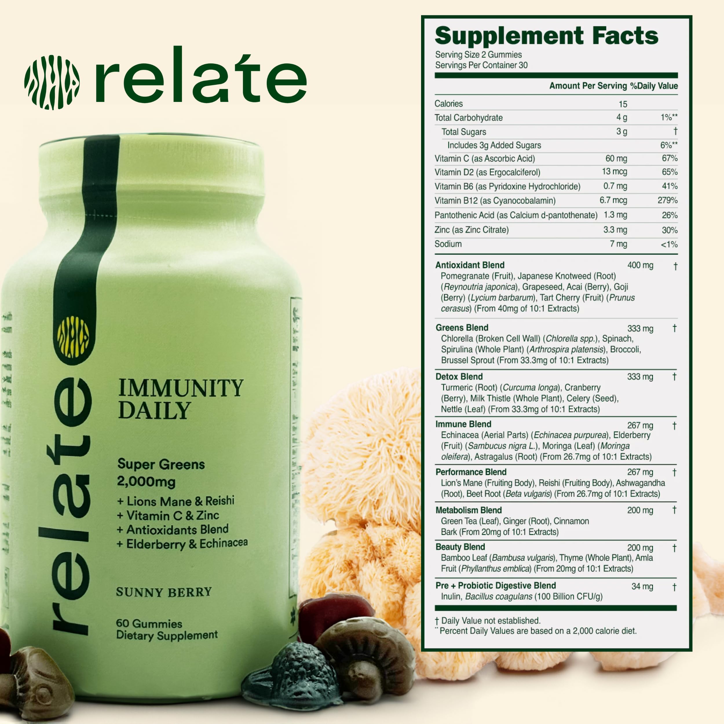 Serving size and daily use of 60-count bottle
