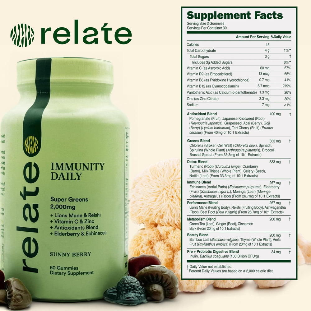 Serving size and daily use of 60-count bottle