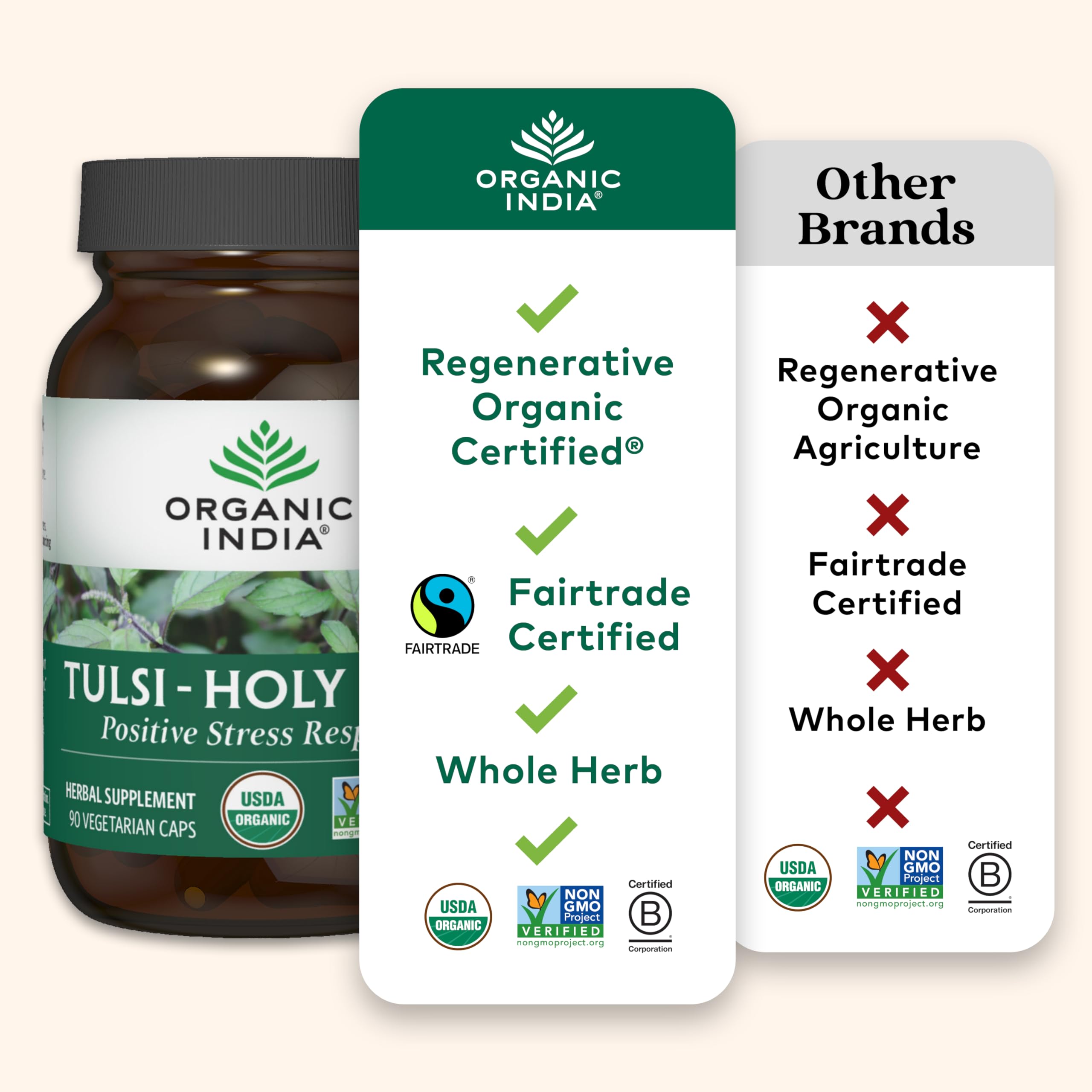 Immunity support emphasis for Tulsi capsules