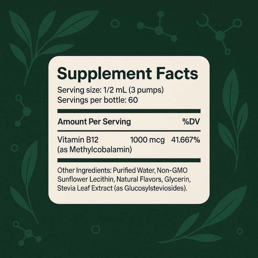 Graphic illustrating 1000 mcg liposomal B12 bioavailability