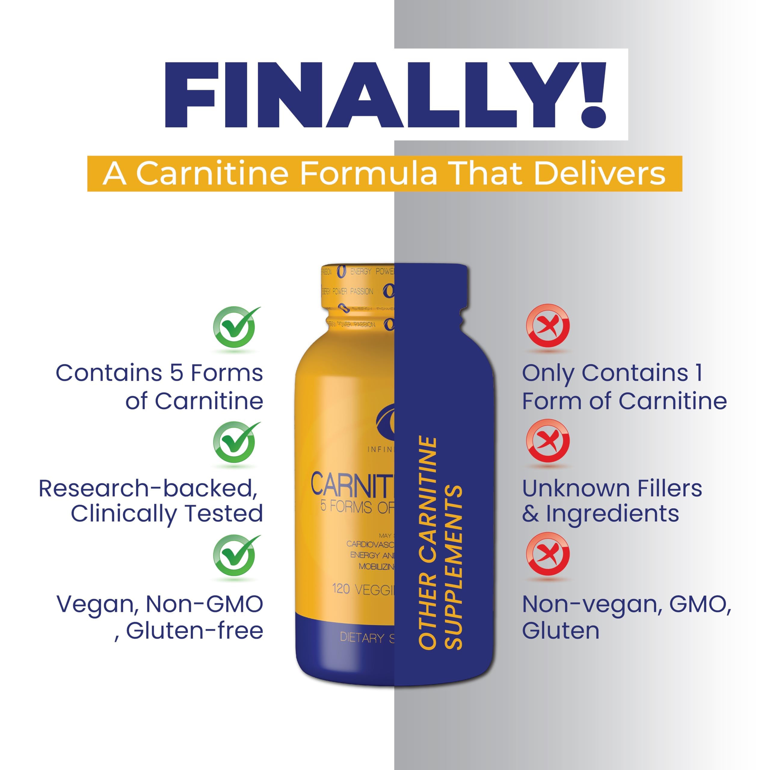 Infinite Labs L Carnitine 1000mg bottle with measuring spoon suggests easy daily use