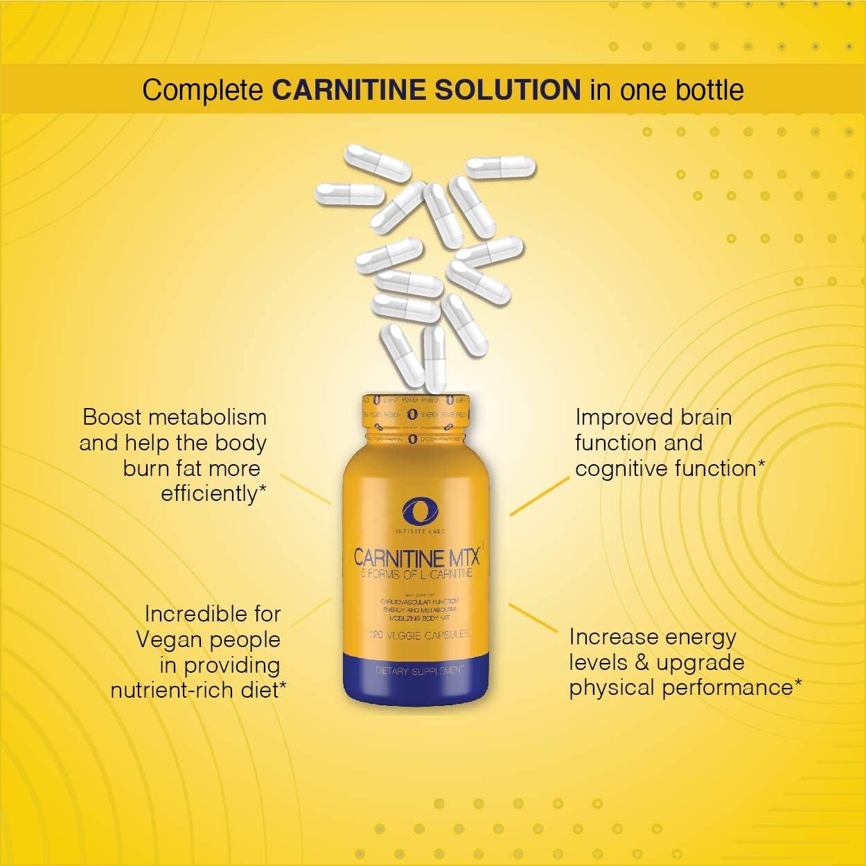 Infinite Labs L Carnitine 1000mg capsules closeup shows multiple carnitine forms for metabolism