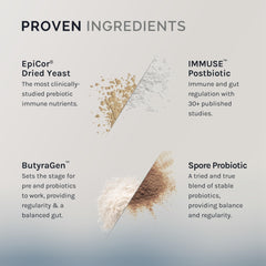 Graphic showing Prebiotics, Probiotics, and Postbiotics concept