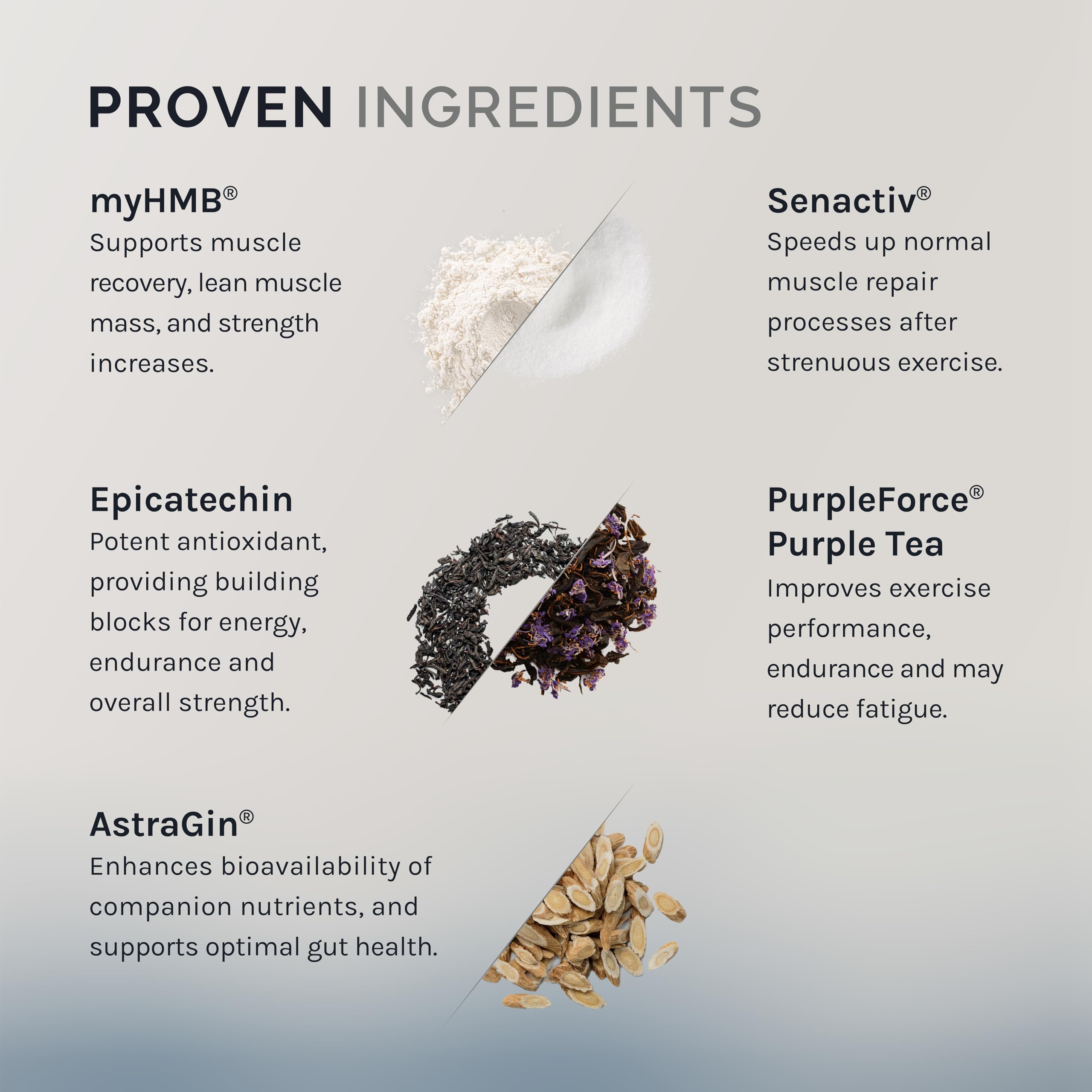 InfiniWell Strength label closeup highlighting HMB and Senactiv ingredients for recovery.