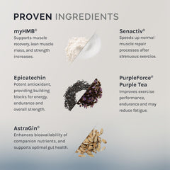 InfiniWell Strength label closeup highlighting HMB and Senactiv ingredients for recovery.