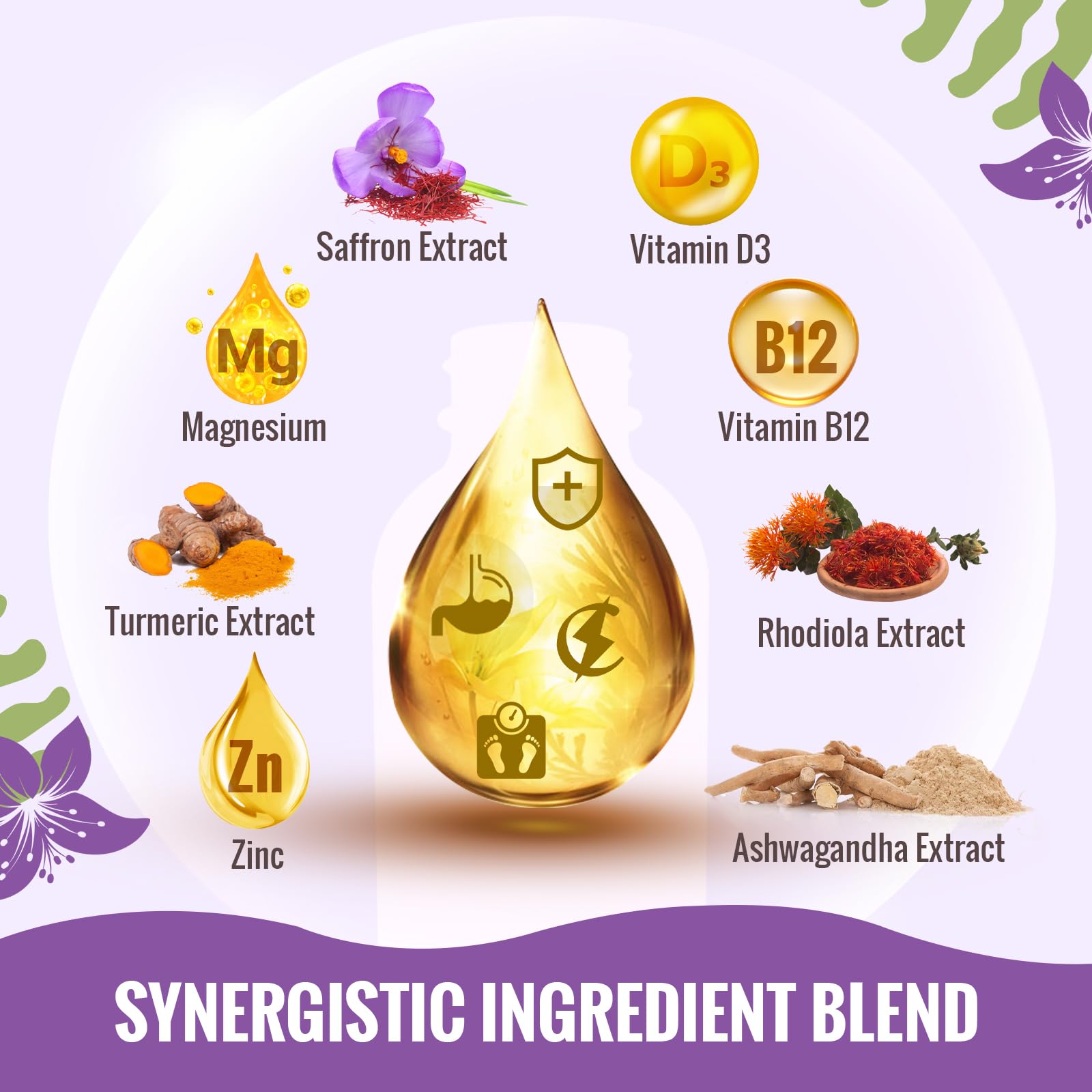 Synergistic blend: Ashwagandha, Turmeric, Magnesium, Zinc, vitamins