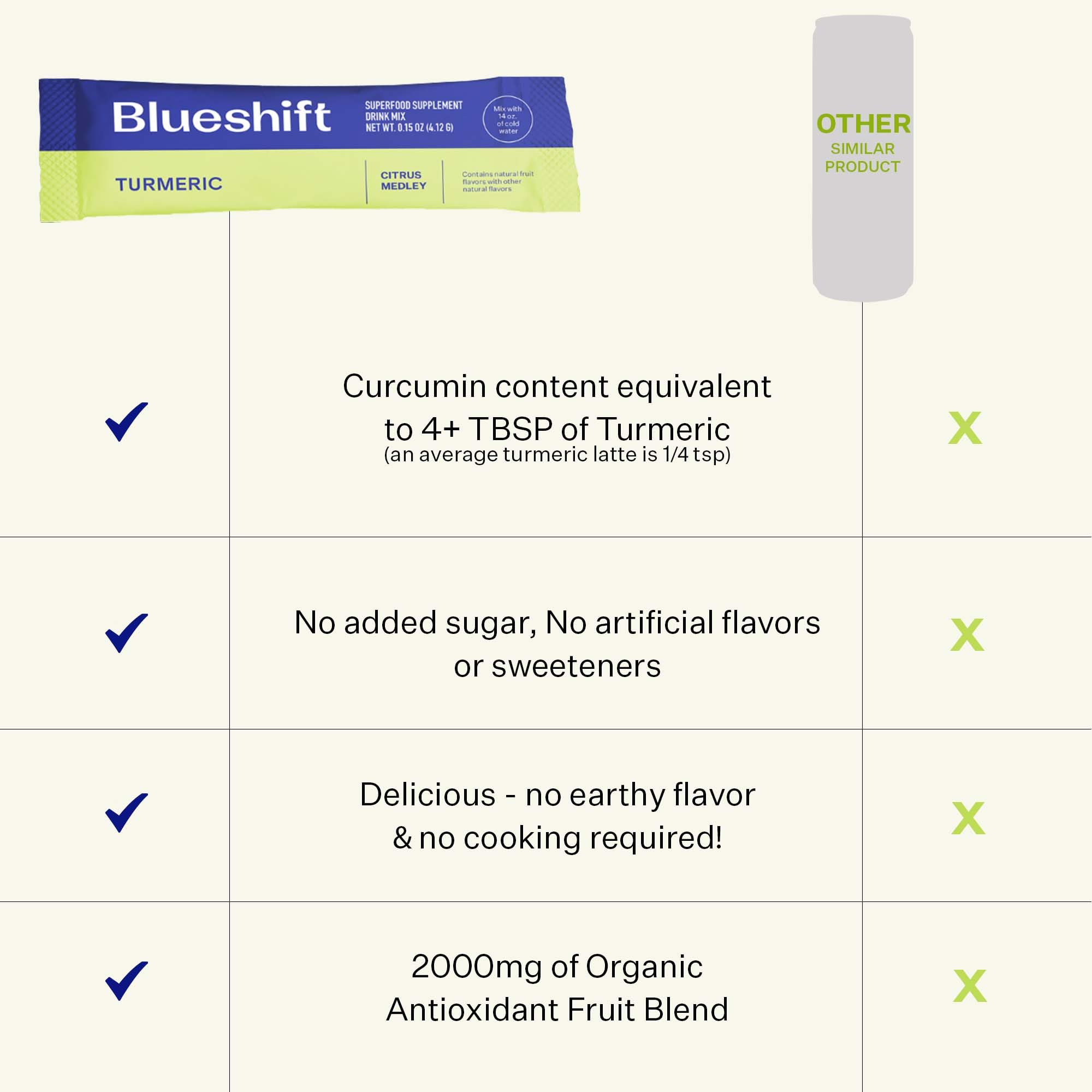 Ingredient panel highlighting fruit medley and turmeric ingredients