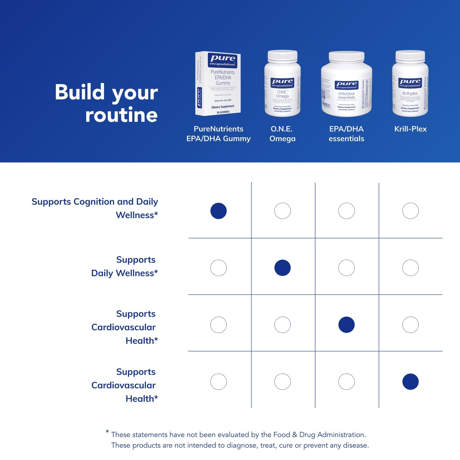 Ingredients panel and nutrition facts for PureNutrients EPA/DHA Gummy