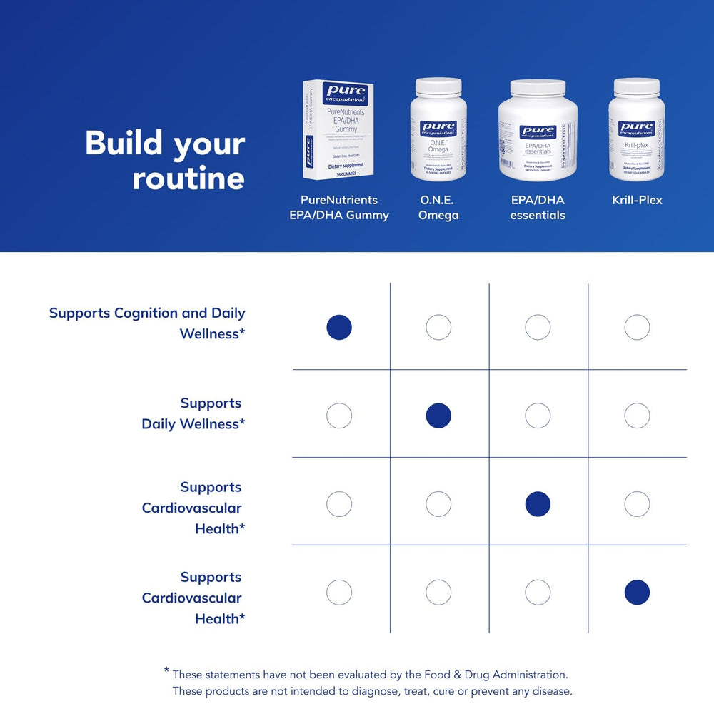 Ingredients panel and nutrition facts for PureNutrients EPA/DHA Gummy