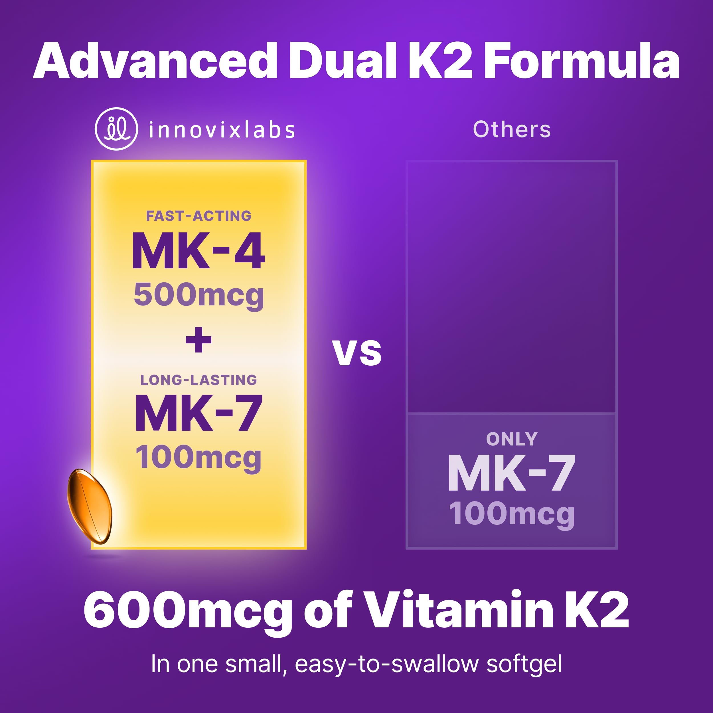 InnovixLabs K2 MK7 MK4 softgels close-up showing easy-to-swallow capsules