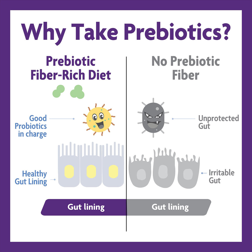 Unflavored vegan sugar-free fiber supplement packaging