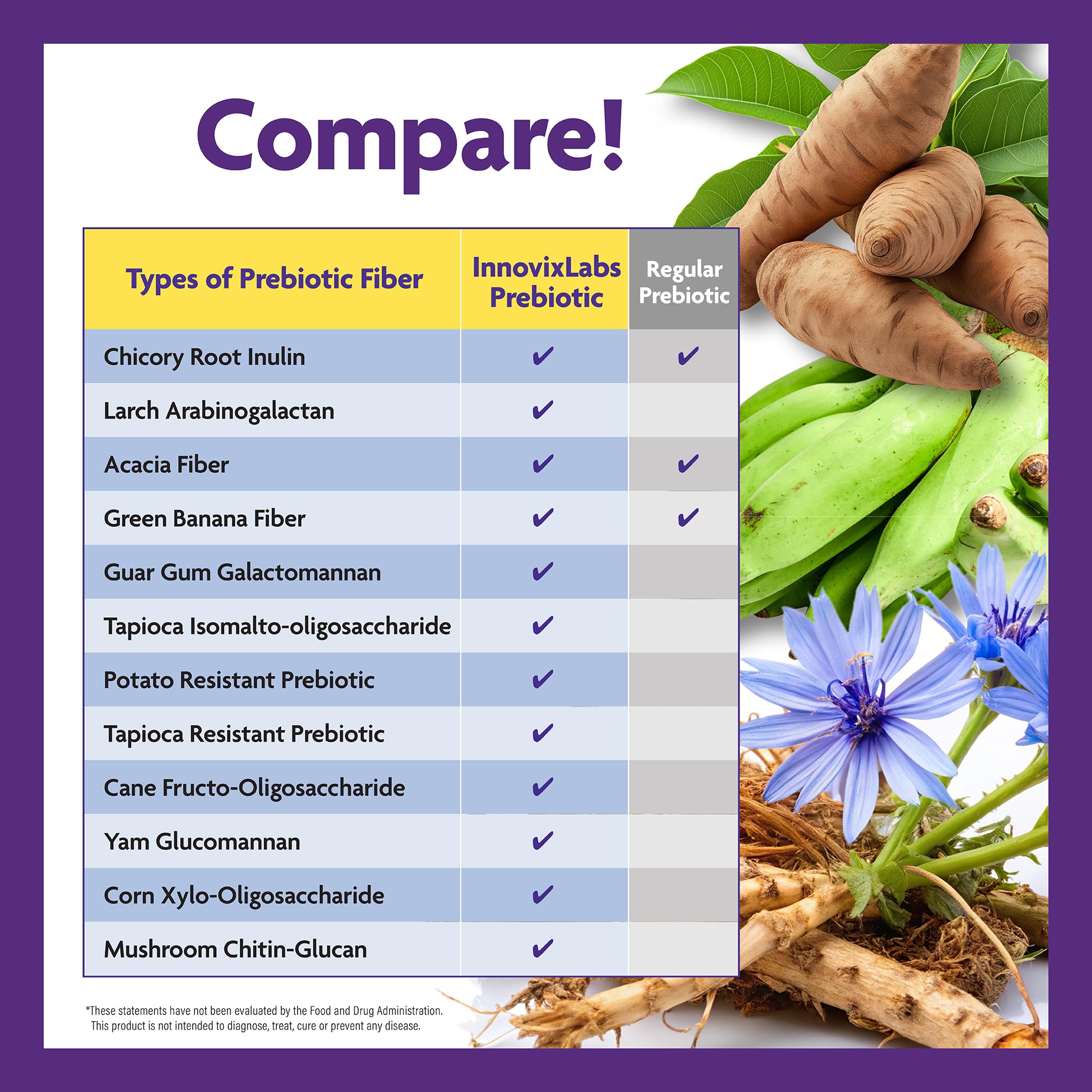 Broad spectrum prebiotic blend including FOS, Acacia, Inulin