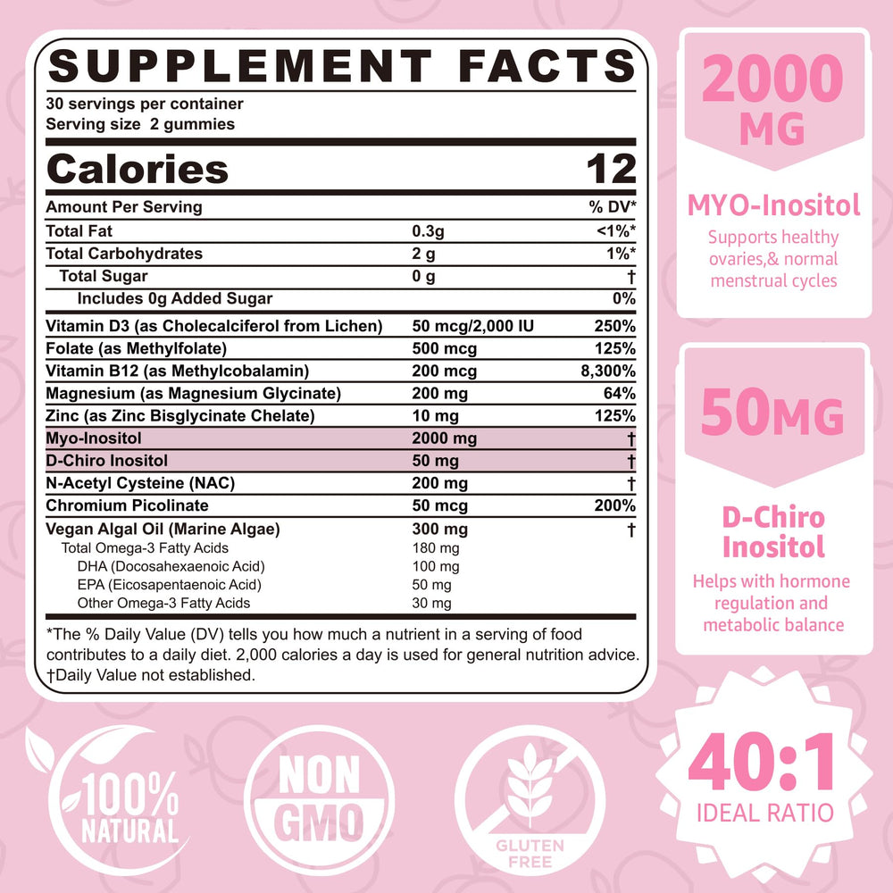 Graphic showing 40:1 ratio of 2000 mg myo-inositol and 50 mg D-chiro-inositol