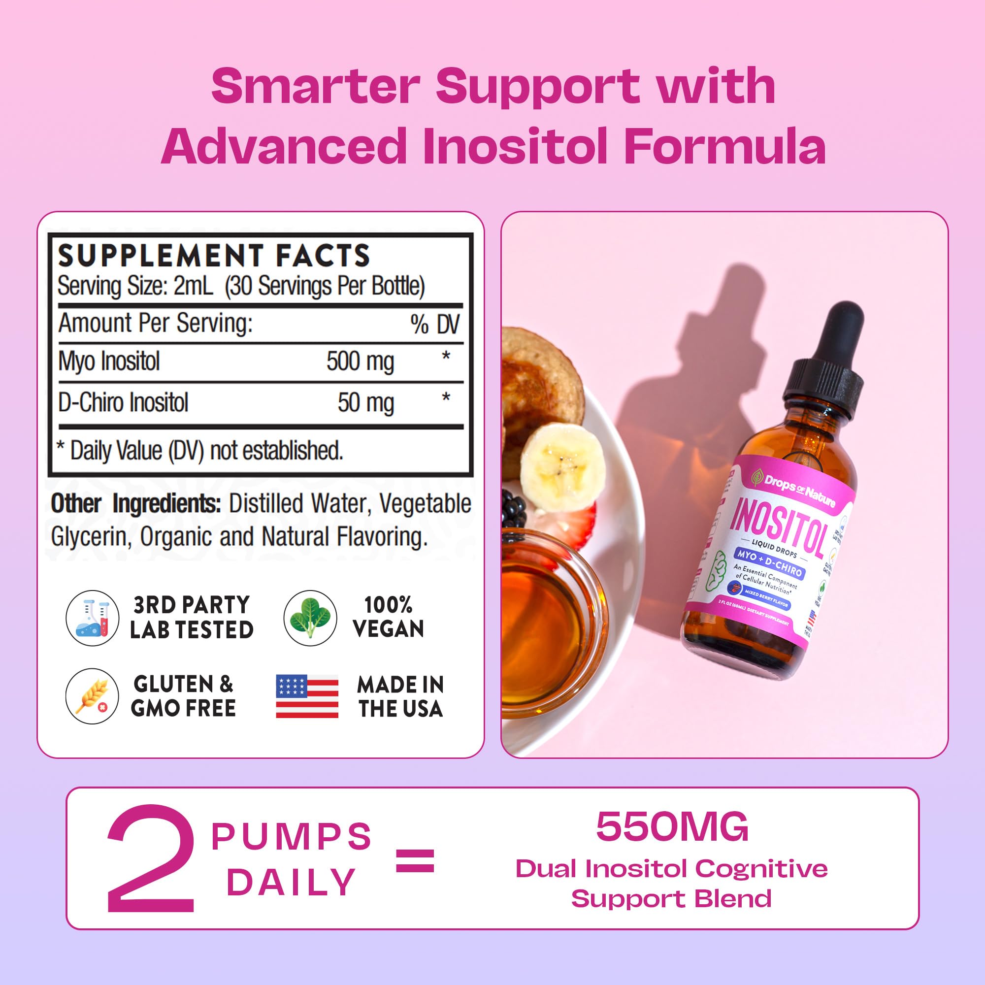 Diagram highlighting cellular and nervous system support from Inositol
