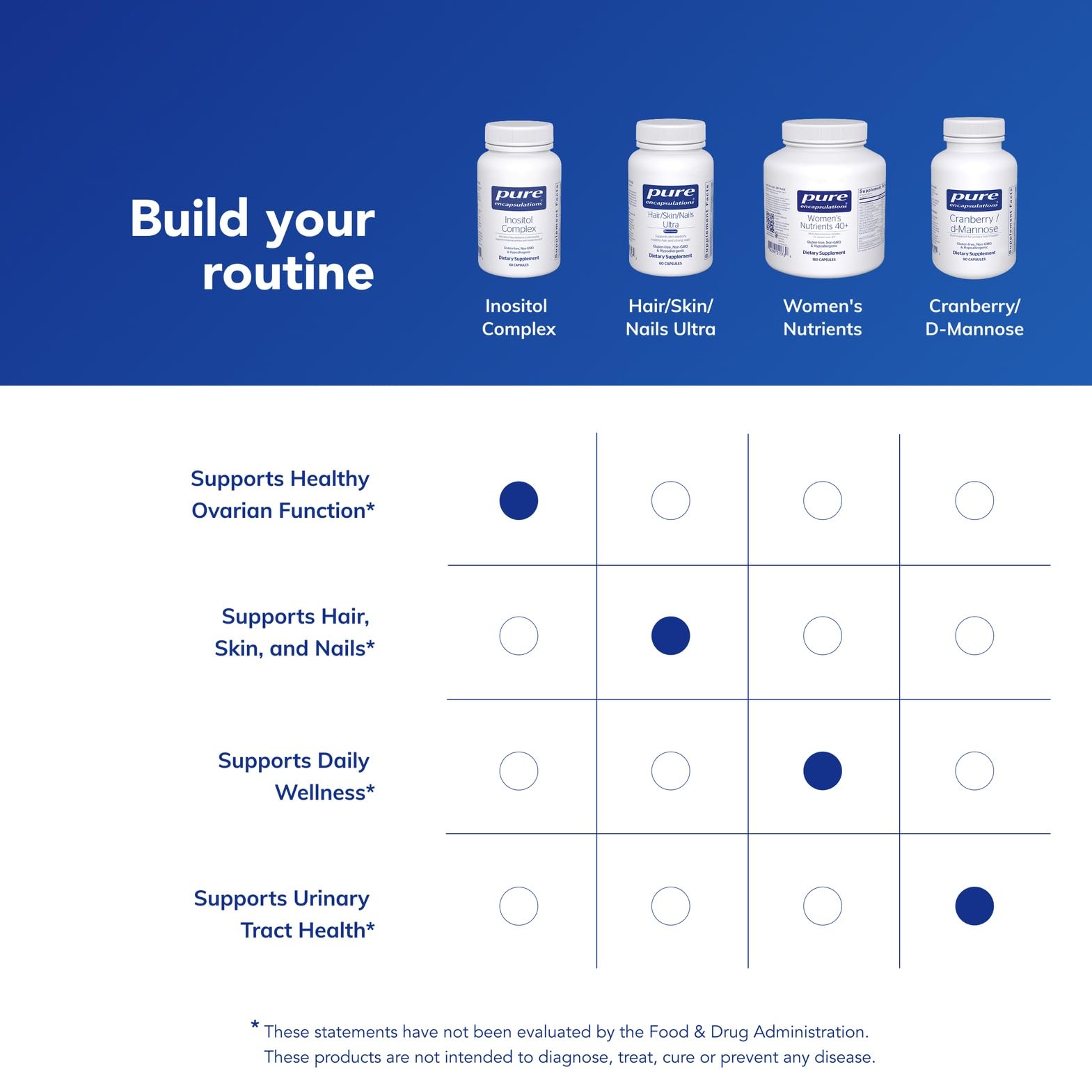 Premium quality indicators for Inositol Complex