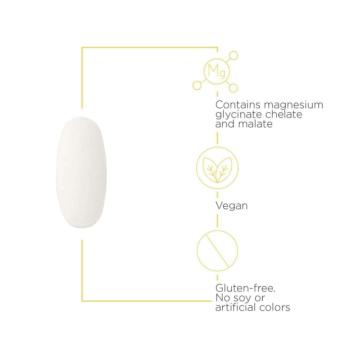 Ingredient panel highlighting magnesium bisglycinate and malate