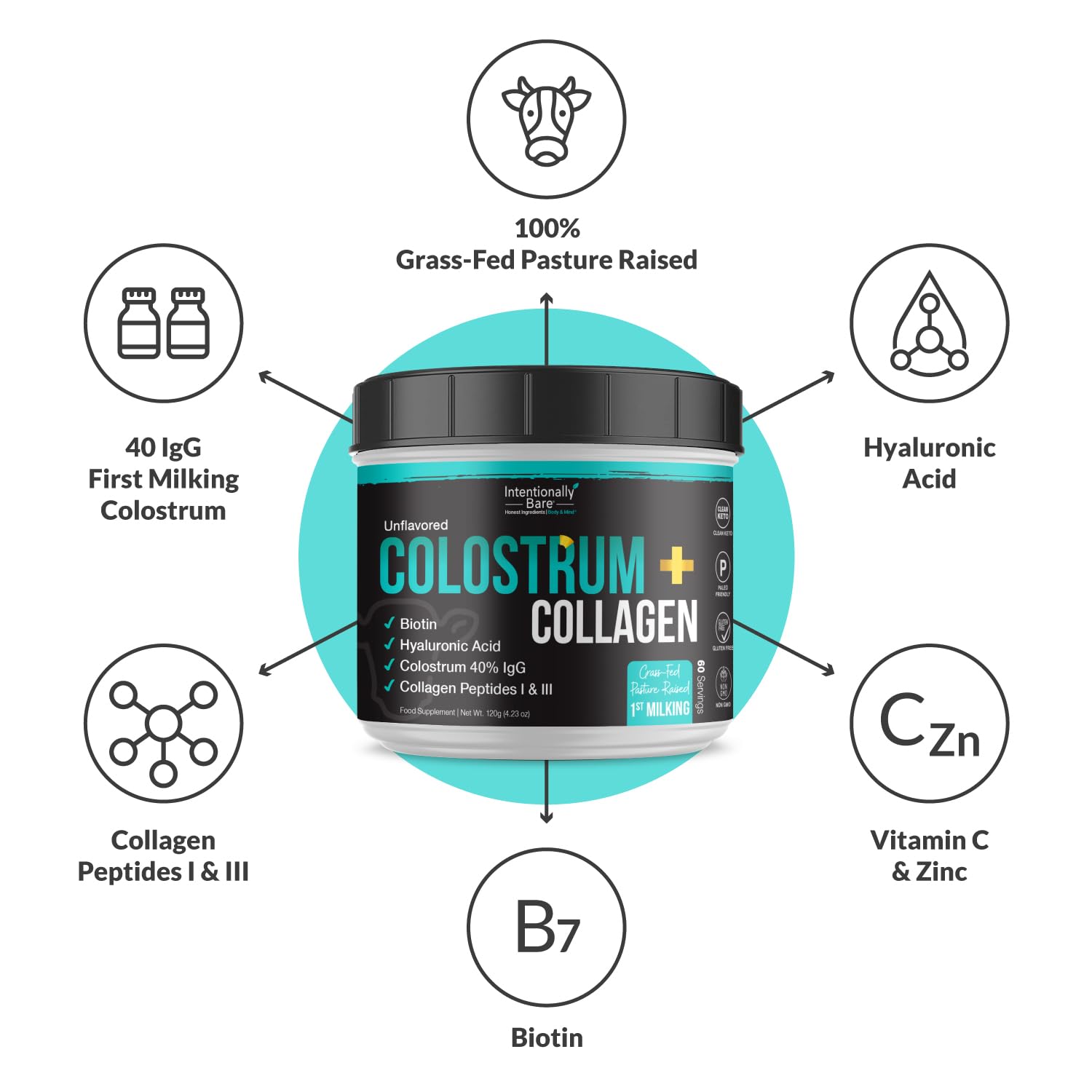 Biotin and collagen for hair and nails representation