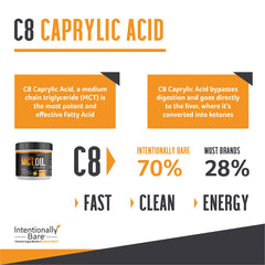 MCT powder mixed into a shake or smoothie