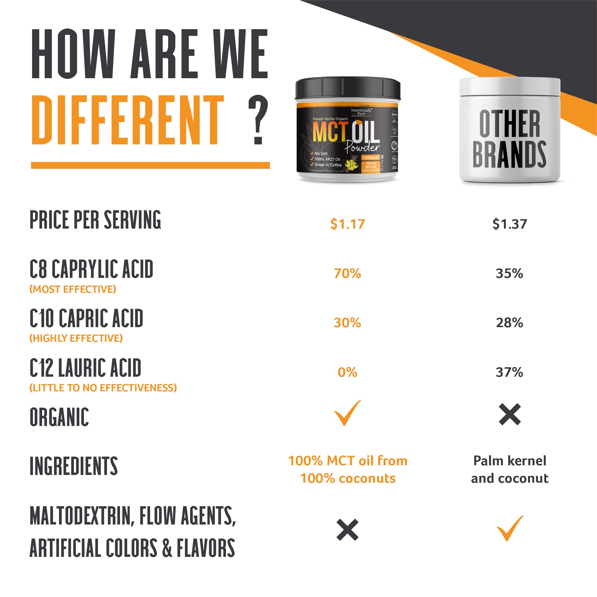 Organic coconut MCT powder packaging close-up