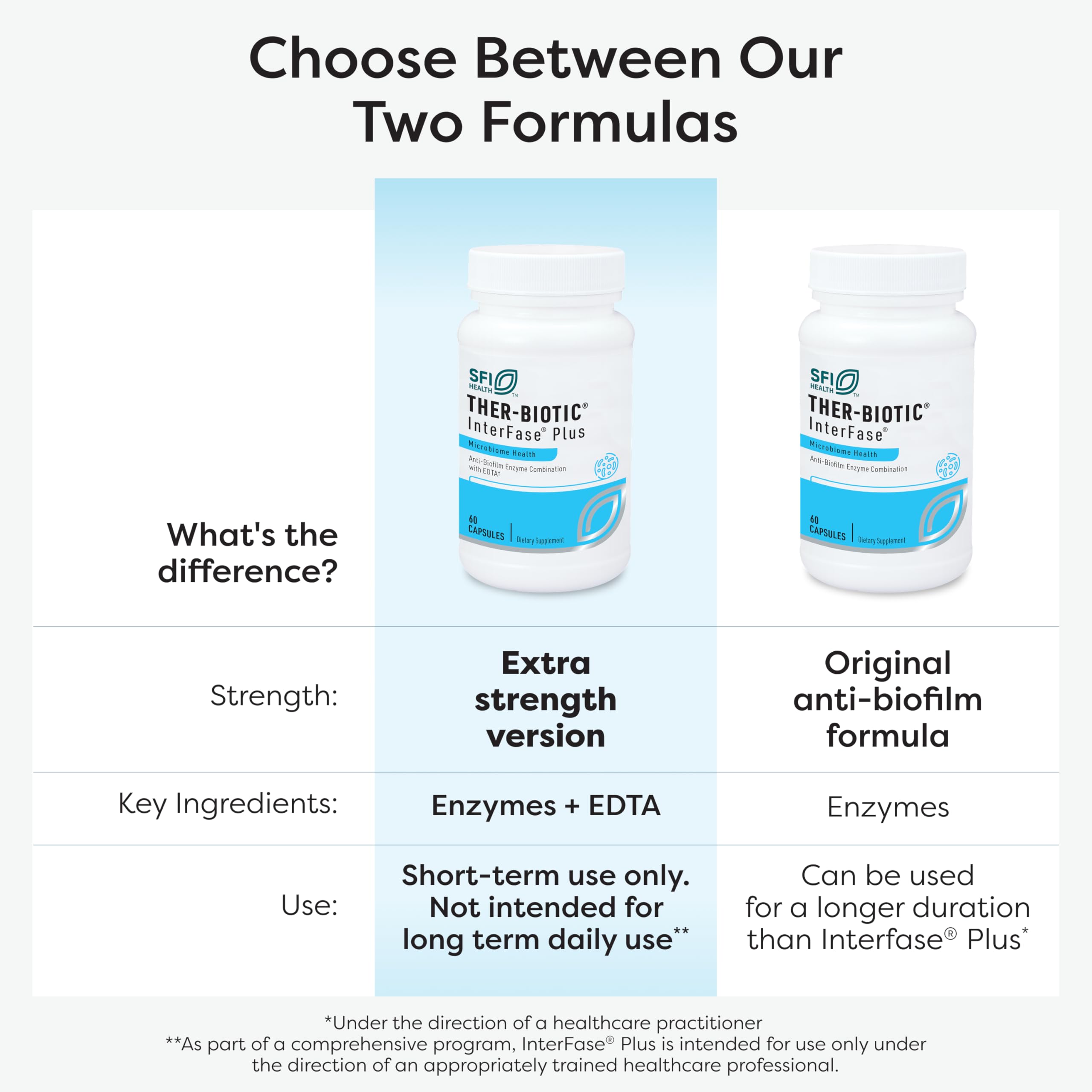 Enzymes panel including polysaccharide-specific enzymes in InterFase Plus
