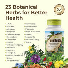 Herbal ingredients surrounding Intra Lifestyles Capsules